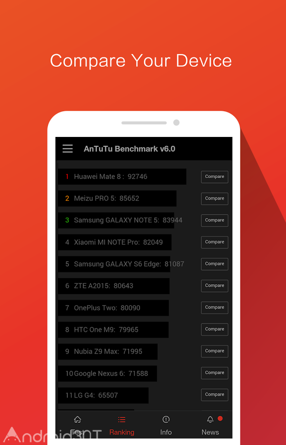 دانلود AnTuTu Benchmark 9.3.9 – بنچمارک تست کارآیی گوشی اندروید!
