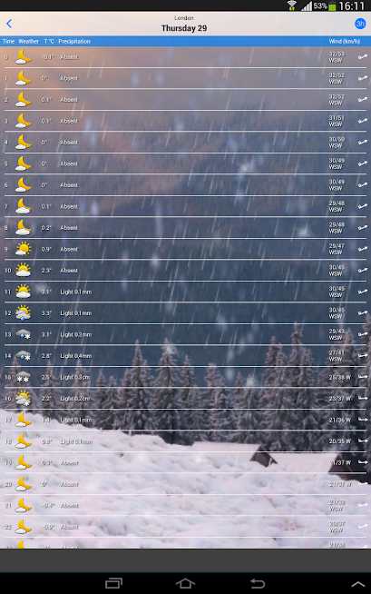 دانلود the Weather v2.20.1 – برنامه هواشناسی دقیق برای اندروید
