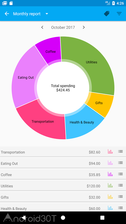 دانلود Spending Tracker Full 1.4.3 – برنامه ثبت و مدیریت هزینه ها اندروید