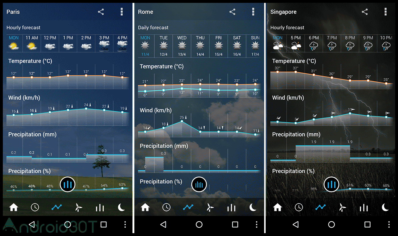 دانلود Transparent clock weather Pro 6.7.1 – تشخیص آب و هوا برای اندروید