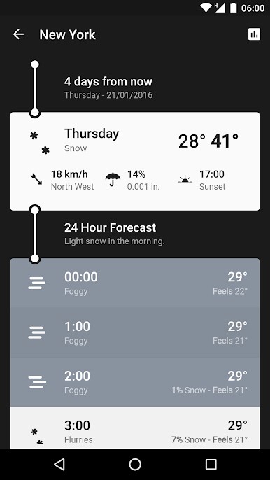 دانلود Weather Timeline – Forecast 12.4.5 – برنامه جدول زمانی آب و هوا اندروید