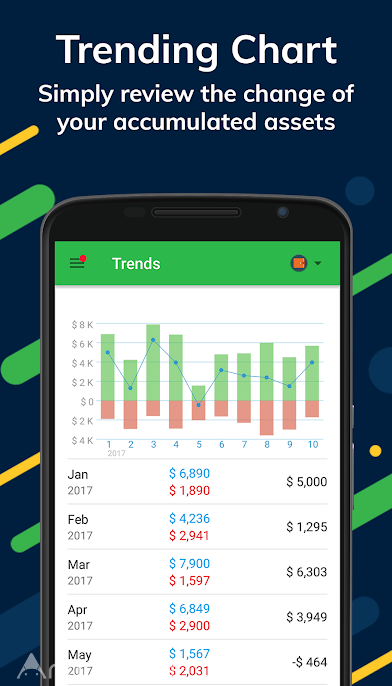 دانلود Money Lover: Budget App 7.9.3.1 – برنامه مدیریت هزینه ها اندروید